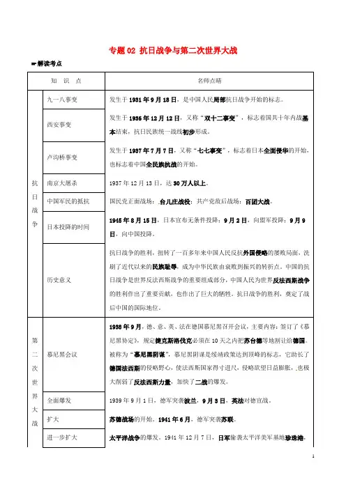 2016年中考历史专题02抗日战争与第二次世界大战试题(含解析)讲解