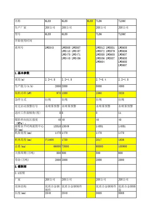 综采设备技术参数最终版本