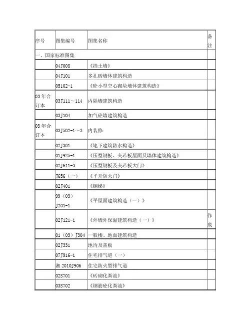 标准图集清单—2012-5-3