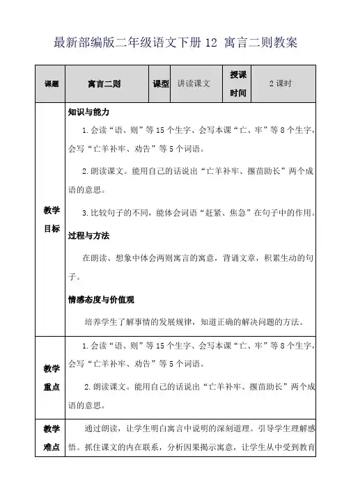 最新部编版二年级语文下册12 寓言二则教案