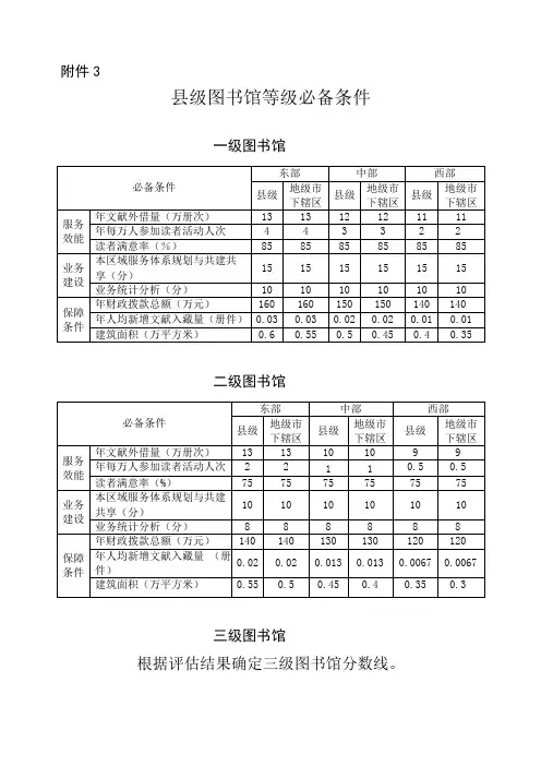 2017级图书馆评价标准
