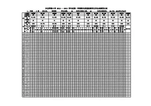 11121全科学生成绩登记表