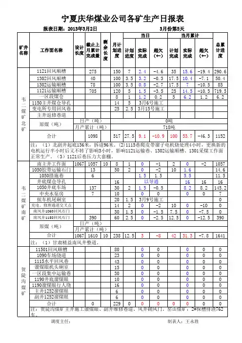 最新版日报表3月2日