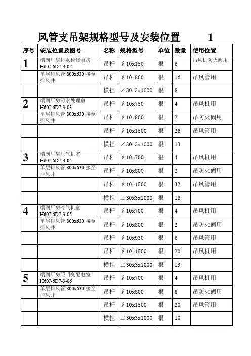 风管支吊架规格型号及安装位置