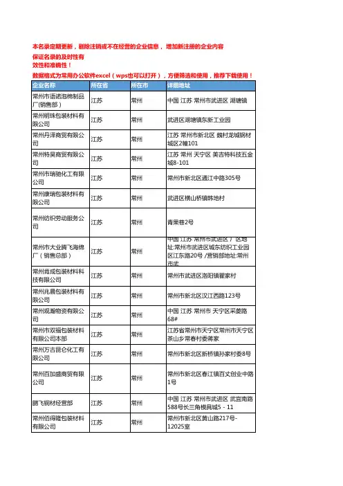 2020新版江苏常州包装材料企业公司名录名单黄页联系方式大全896家