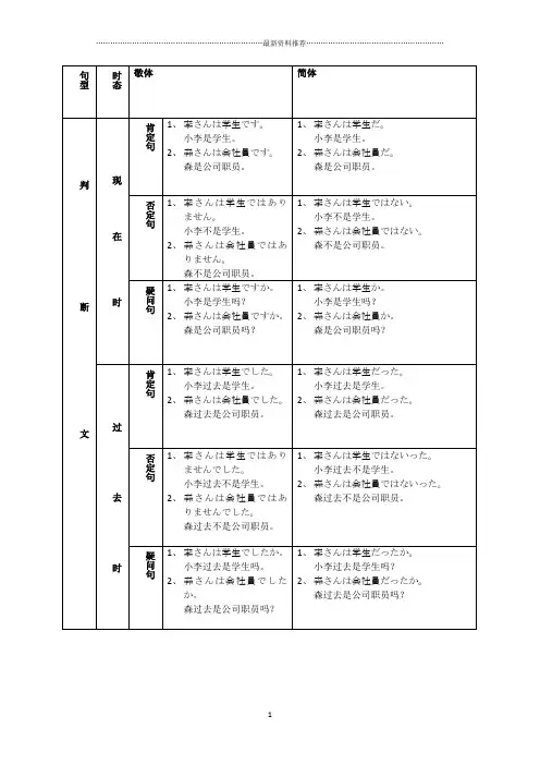 日语四大句型总结精编版