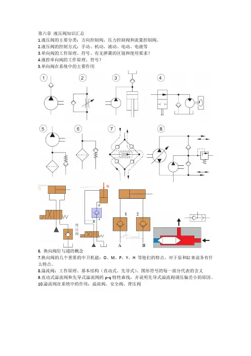 第六章 液压阀知识汇总