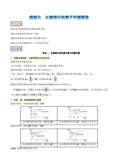 类型6 水溶液中的离子平衡图像-冲刺2021年高考化学常考图表图像题解题技巧与类型专练(原卷版)