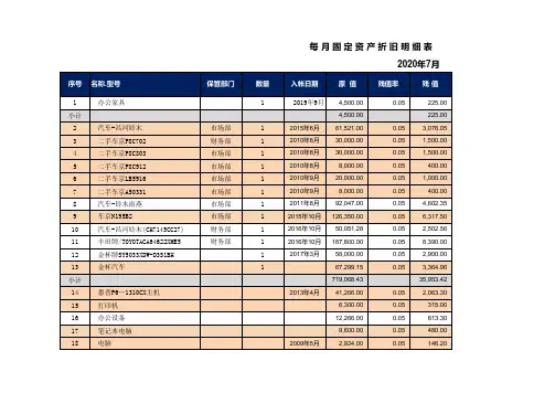 每月固定资产折旧表明细_模板