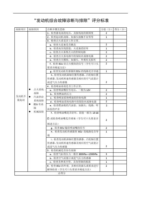 发动机检测评分表