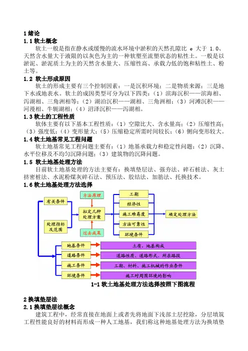 【精】软土地基处理方法