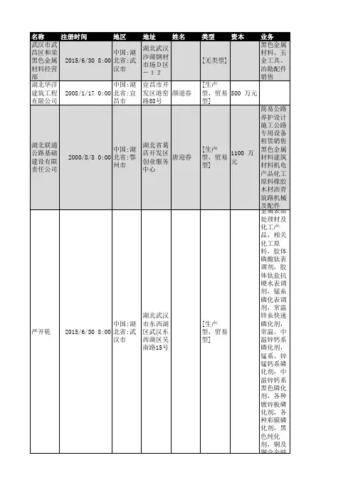 2018年湖北省黑色金属行业企业名录109家