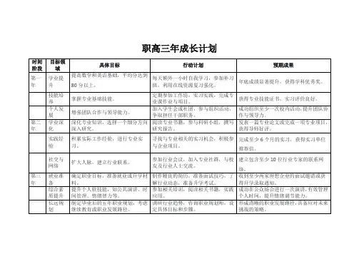 职高三年成长计划