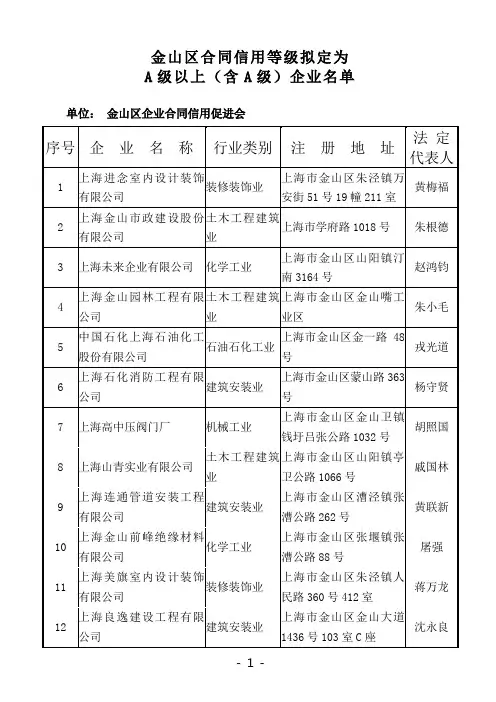 金山区合同信用等级拟定为-金山区企业合同信用促进会