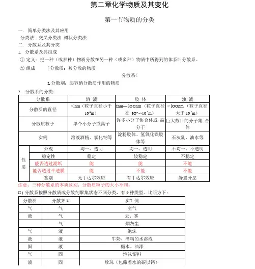 高中化学人教版必修一第二章第一节知识点