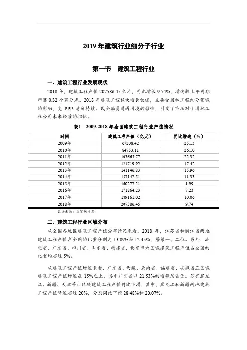 2019年建筑行业细分子行业