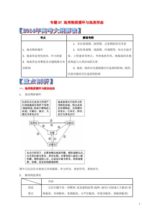 (新课标大纲解读)2014高考地理 重点 难点 核心考点全演练 专题07 地壳物质循环与地表形态 (1)解析
