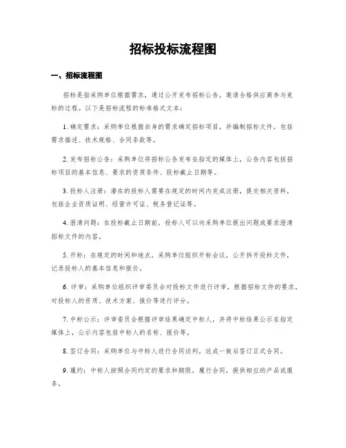 招标投标流程图