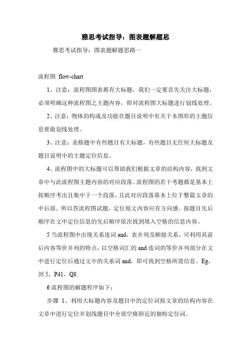 雅思考试指导：图表题解题思