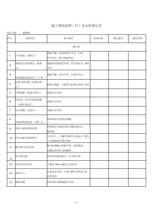 施工现场日(周、月)检查表