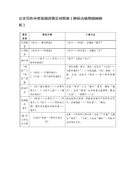 公文写作中常见错误更正对照表(附标点使用错例辨析)
