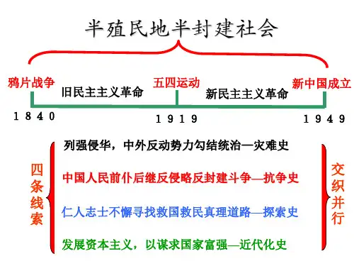 近代中国民族资本主义的发展