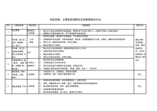 线路施工风险预测、主要危险源辨识及控制措施和方法
