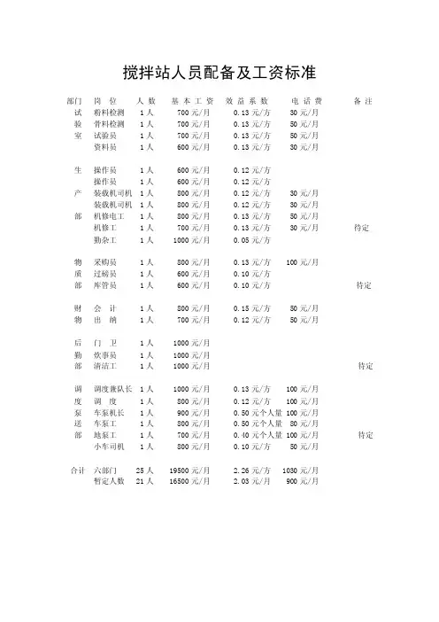 （最新）搅拌站人员配备及工资标准