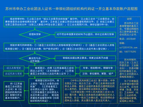 苏州市申办工会社团法人证书、申领社团组织机构代码证、开立基本存款账户流程图