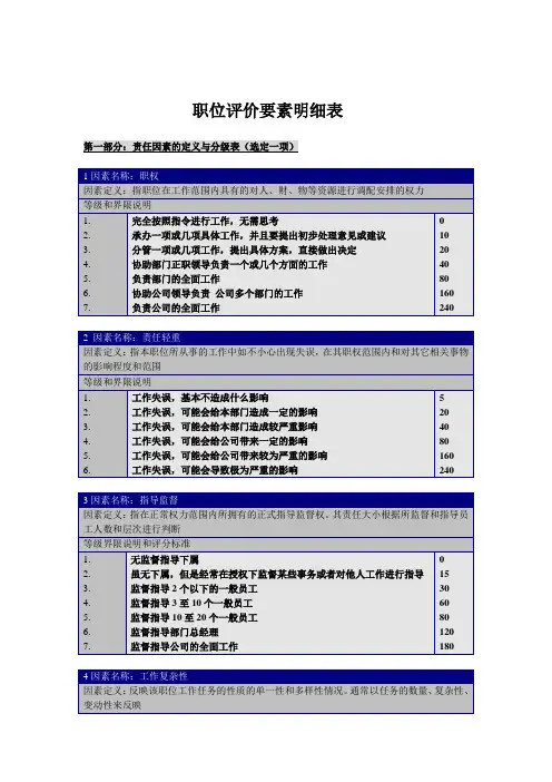 职位评价要素明细表
