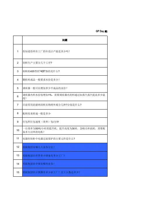 GP 竞赛题库