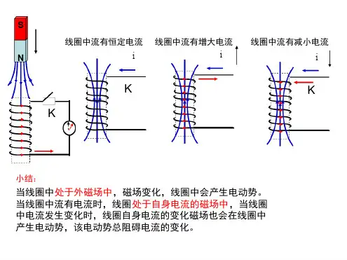 自感和互感现象