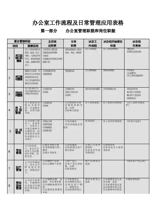 办公室工作流程及日常管理应用表格