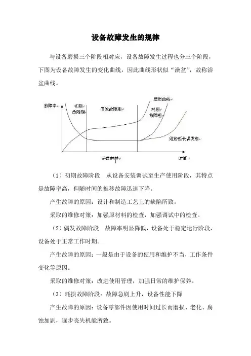 设备故障发生的规律