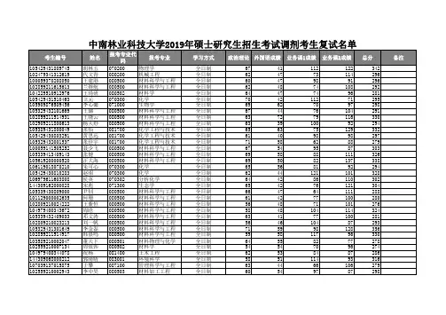 中南林业科技大学2019年硕士研究生招生考试调剂考生复试名