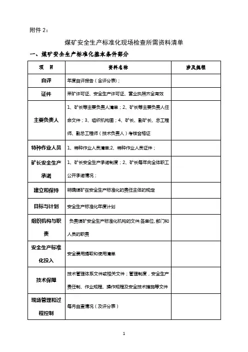 煤矿安全生产标准化现场检查所需资料清单