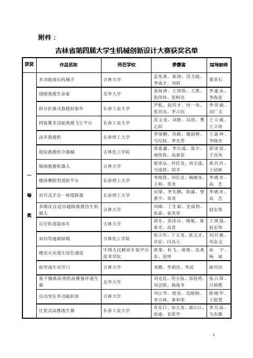 吉林省第四届大学生机械创新设计大赛获奖名单