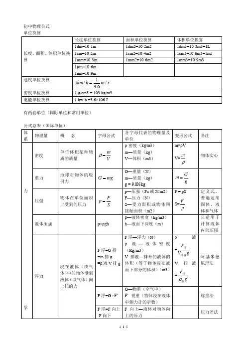 2017-初中物理公式总结(表格整理版)