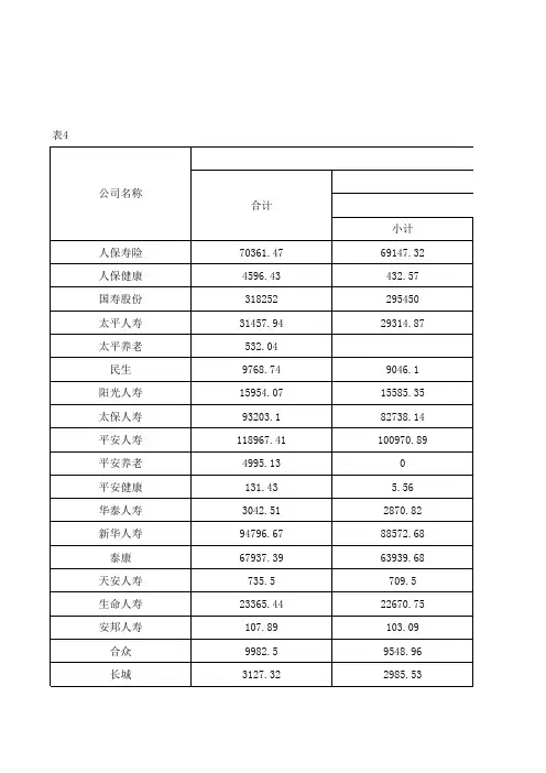 保险年鉴2012-各人身保险公司业务统计表1-1-1-4
