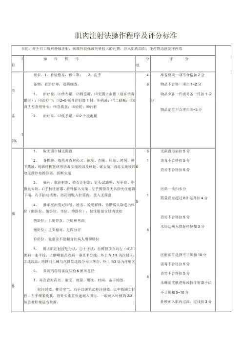 肌肉注射法操作程序及评分标准