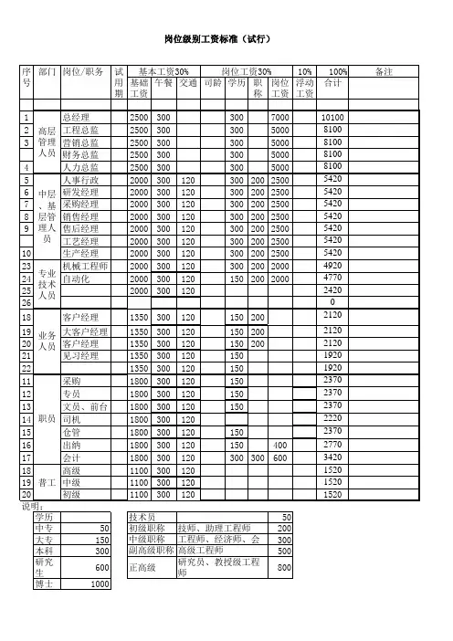 岗位级别工资标准