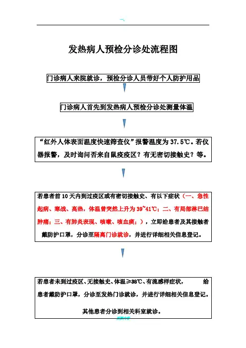 发热病人预检分诊流程图