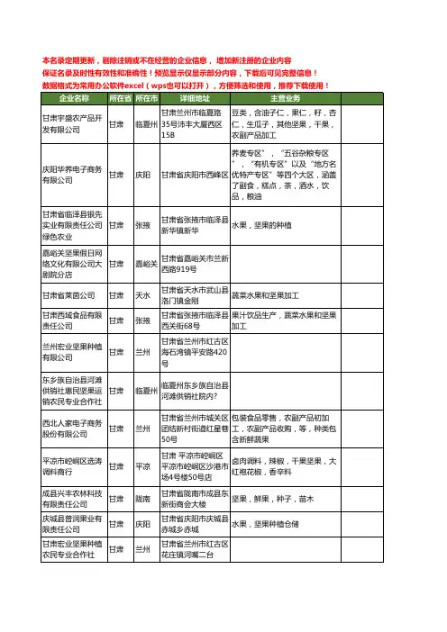 新版甘肃省坚果工商企业公司商家名录名单联系方式大全20家