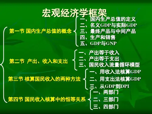 宏观经济学框架总结