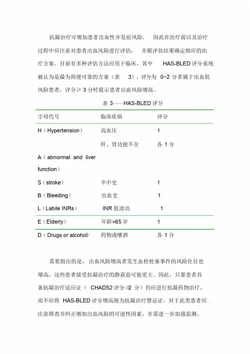出血风险评估