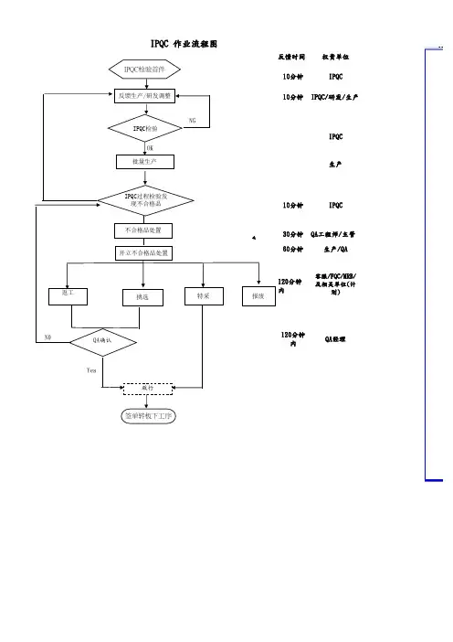 ipqc流程图