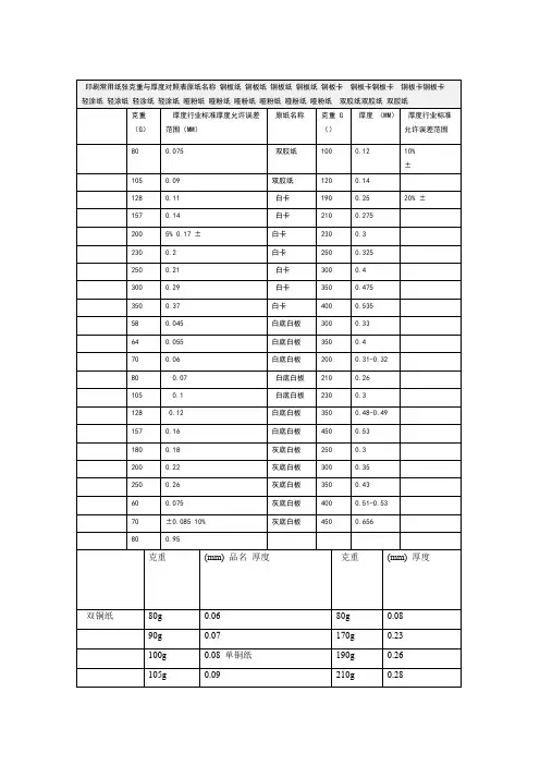 印刷常用纸张克重与厚度对照表
