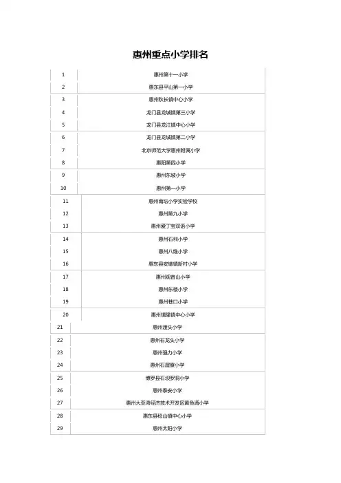 惠州重点小学排名