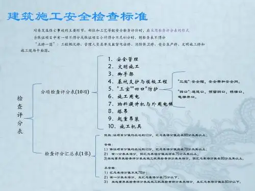 安全_施工安全检查标准