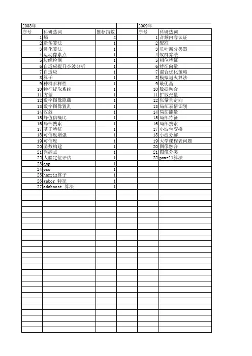 【计算机应用与软件】_局部特征_期刊发文热词逐年推荐_20140723